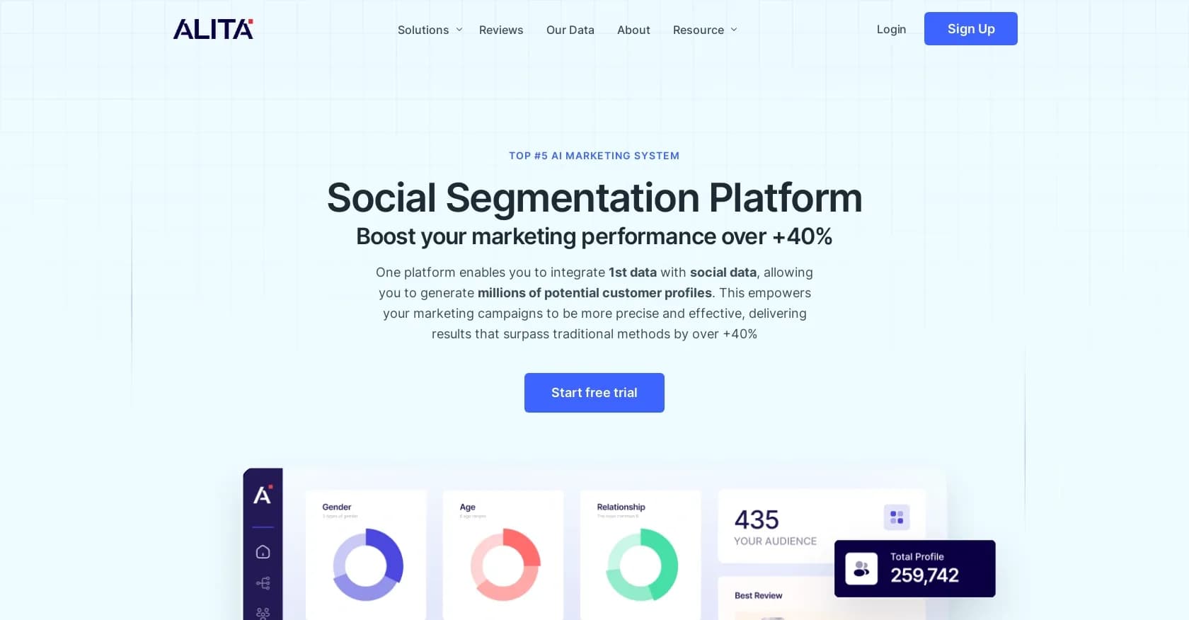 ALITA homepage screenshot — Boost marketing with AI-powered social segmentation.