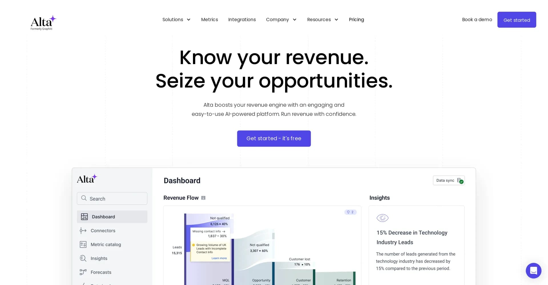 Alta homepage screenshot — Boost your revenue with AI-powered business insights.