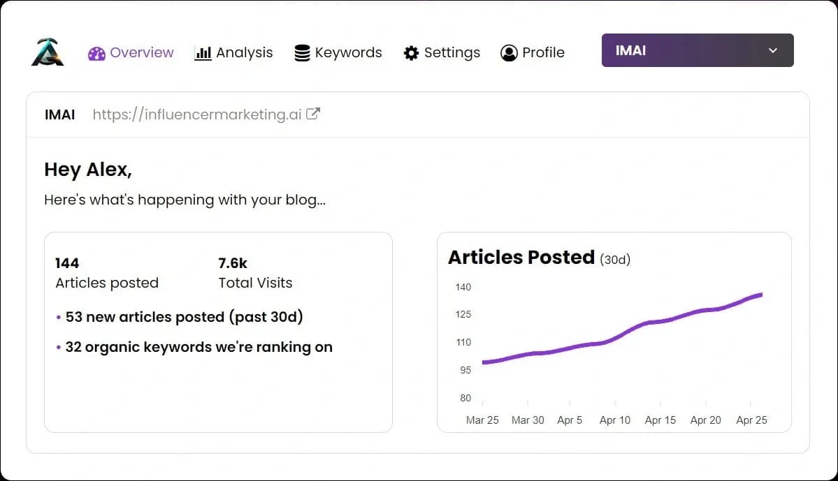Articly homepage screenshot — Stress-free blog post writing.