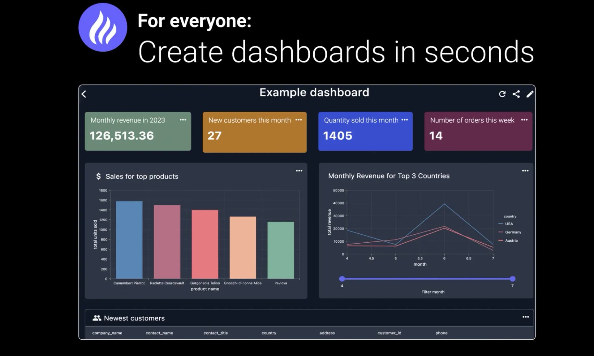 BlazeSQL homepage screenshot — AI-powered SQL query generator for effortless database queri