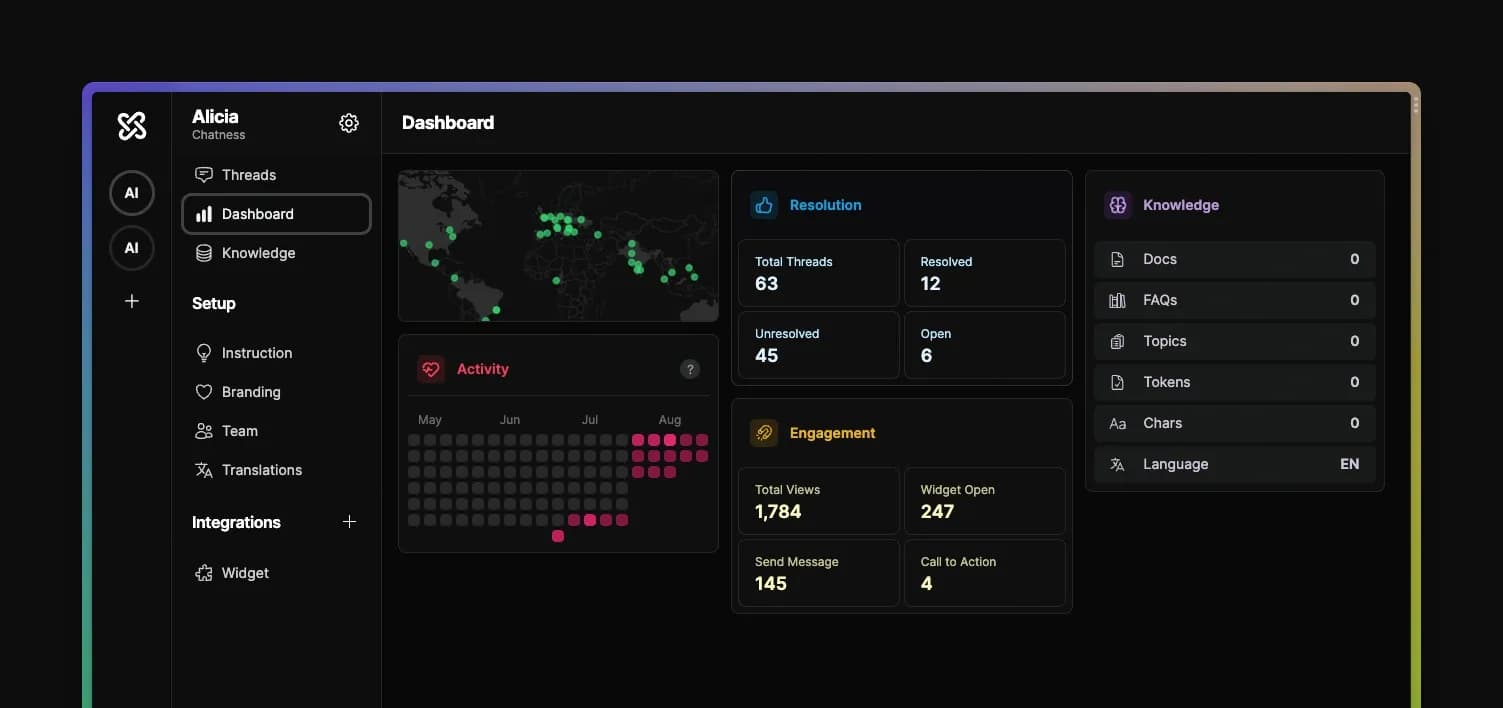 Chatness AI homepage screenshot — AI chatbot service for business