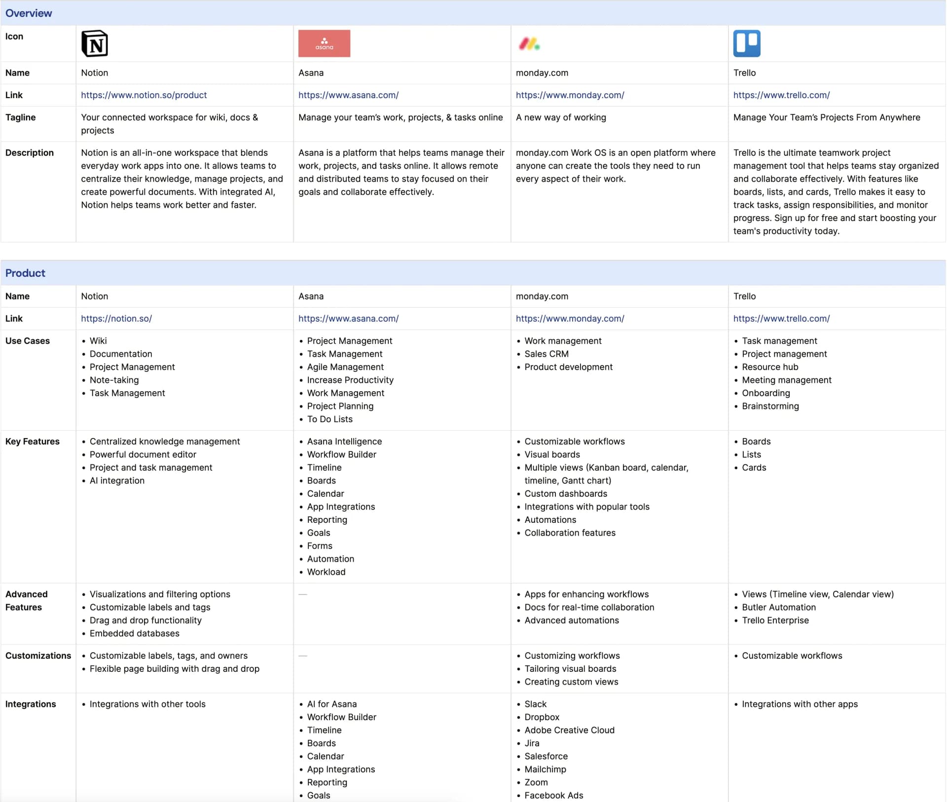 Competely homepage screenshot — Competely: AI Competitive Analysis