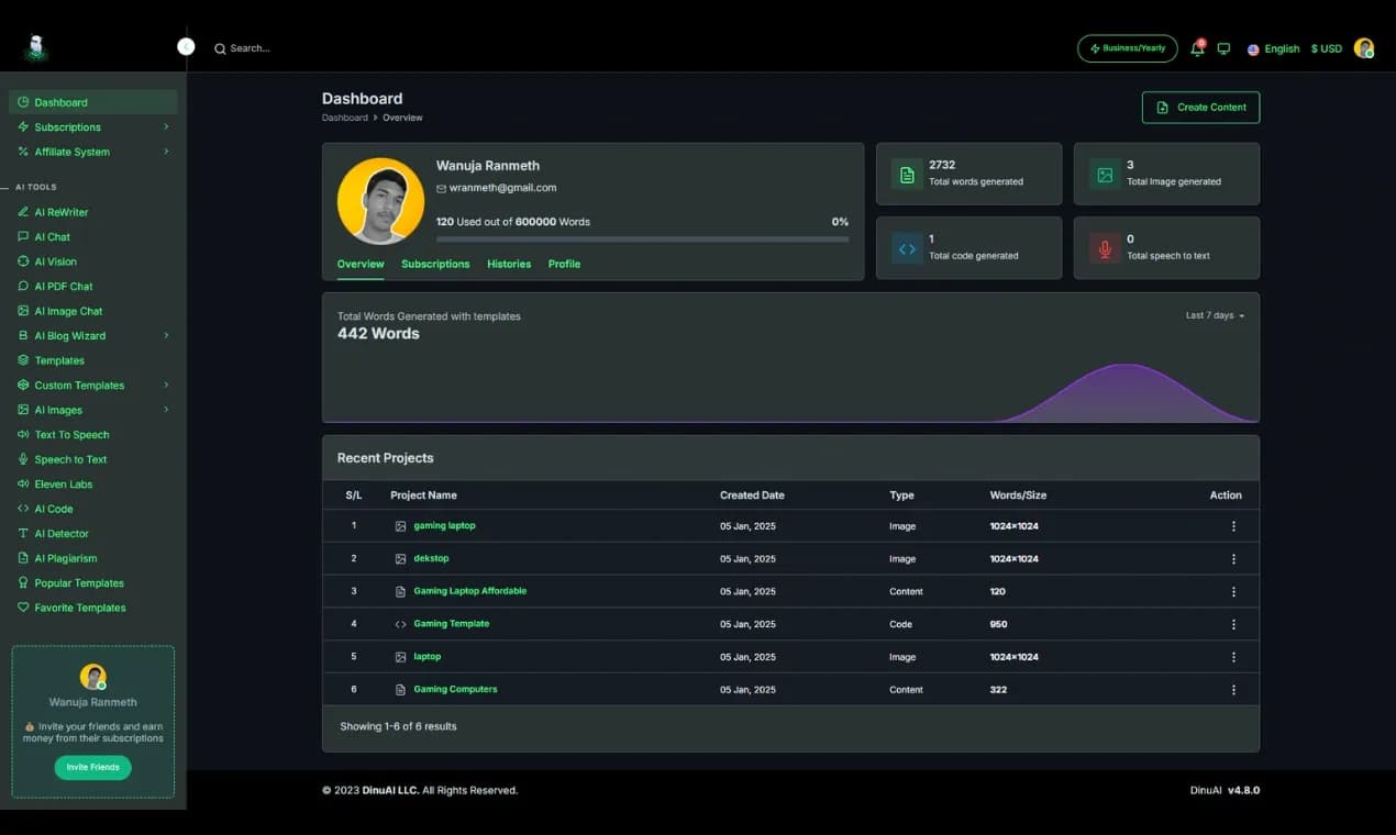 DinuAI homepage screenshot — It’s an all-in-one SaaS platform to generate AI content