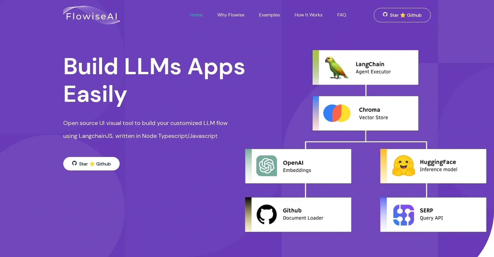 FlowiseAI homepage screenshot — Build LLM apps visually with open-source tools