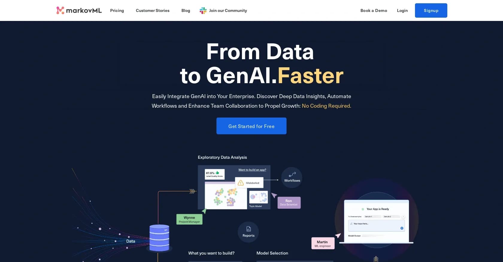 Markovml homepage screenshot — AI-powered platform for data analysis and ML collaboration.