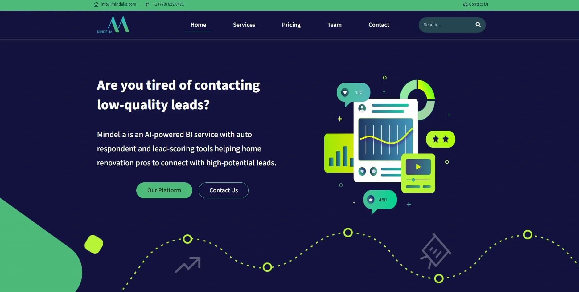 Mindelia homepage screenshot — Connect home renovation pros with high-potential leads