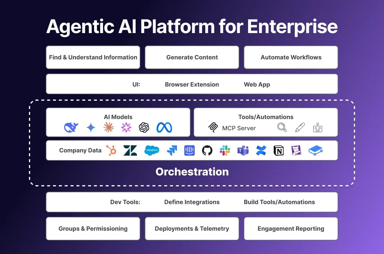 PixieBrix homepage screenshot — Accelerate Work with AI