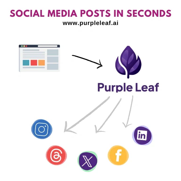 Purple Leaf homepage screenshot — 🚀 Boost Your Website’s Social Media Presence with AI! 🚀
