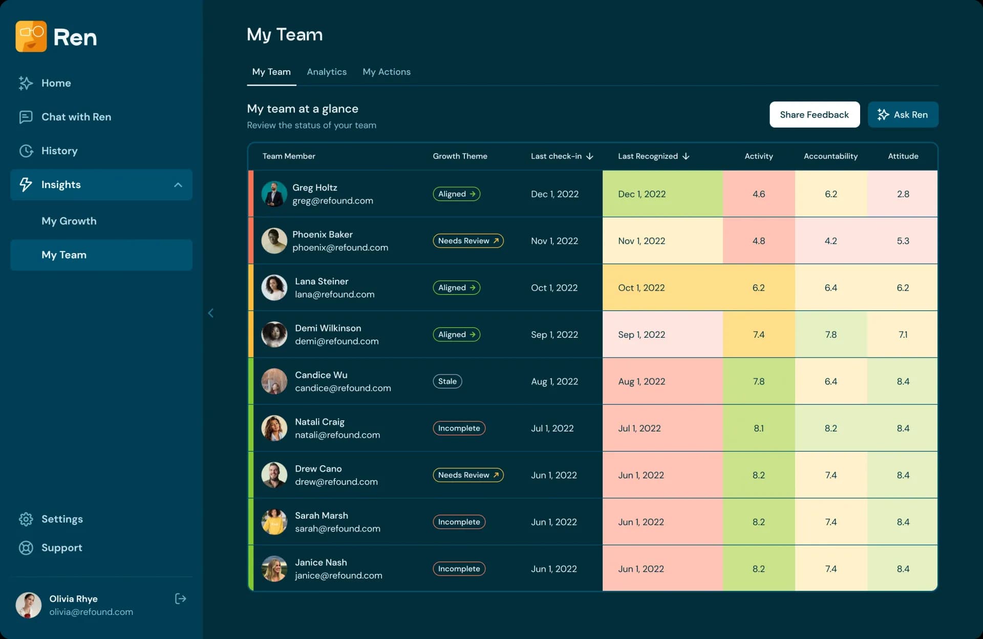 Ren AI | Leadership & Accountability Platformv1.10 homepage screenshot — Meet Ren, your AI powered leadership and accountability plat