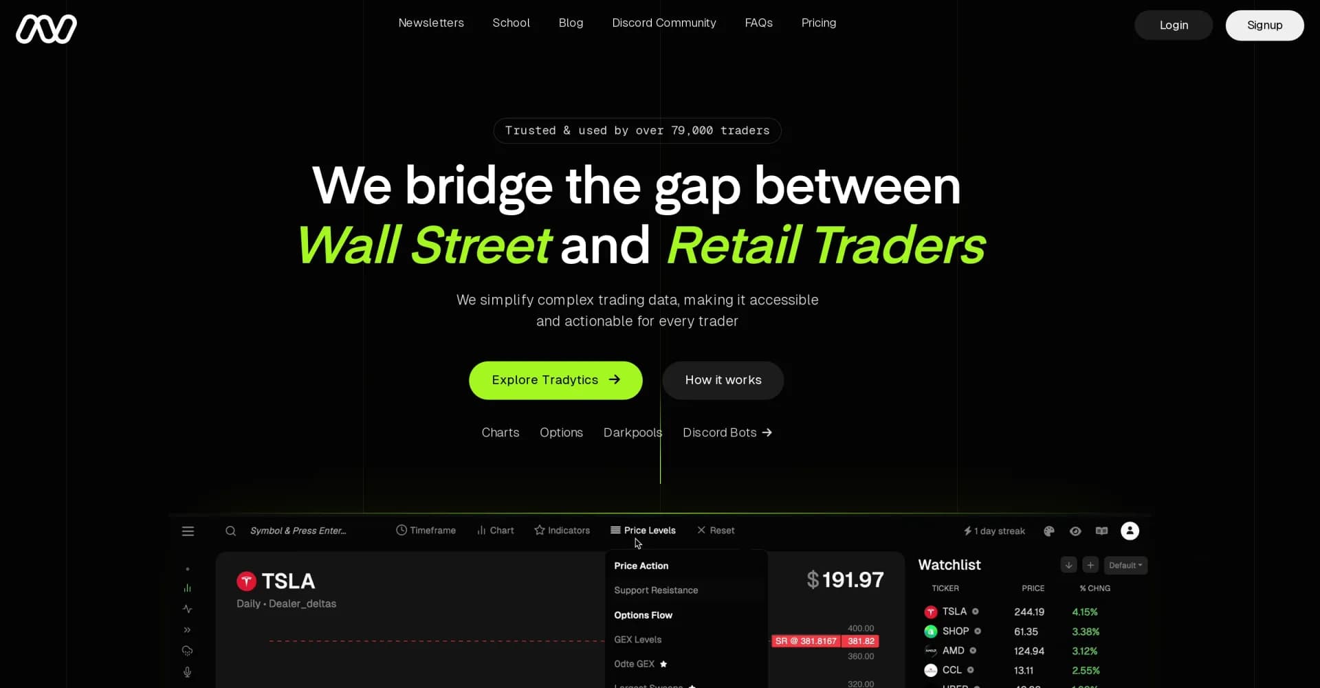 Tradytics homepage screenshot — Bridge the gap between retail traders and Wall Street.
