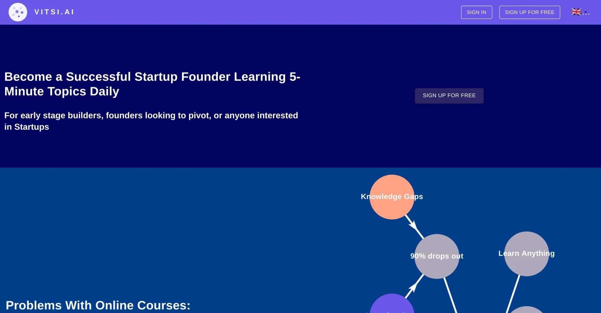 Vitsi AI homepage screenshot — Learn startup success in 5-minute daily topics