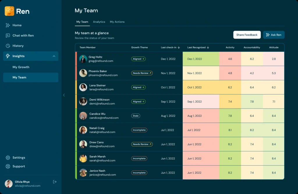 Ren AI | Leadership & Accountability Platformv1.10 interface showing homepage